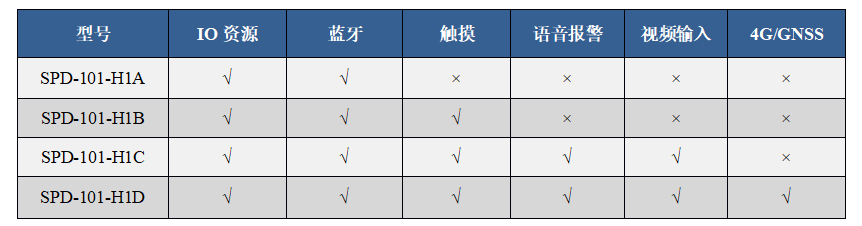 產(chǎn)品型譜表