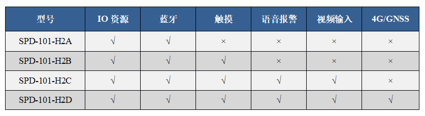 產(chǎn)品型譜表 產(chǎn)品型譜表