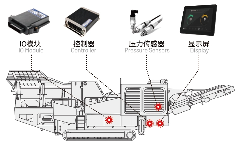 移動破碎機電控系統(tǒng).jpg