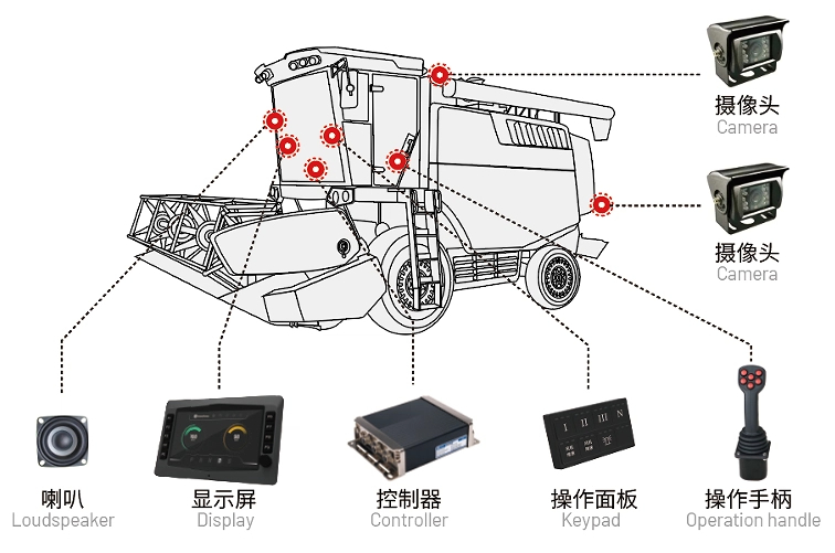 小麥?zhǔn)斋@機(jī)電控系統(tǒng).jpg 小麥?zhǔn)斋@機(jī)電控系統(tǒng).jpg