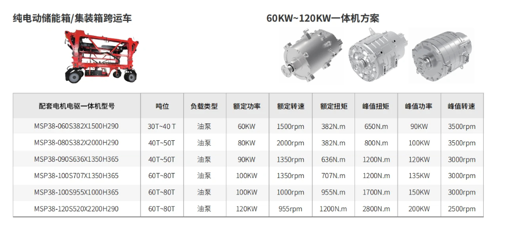 跨運(yùn)車電機(jī)電驅(qū)選型