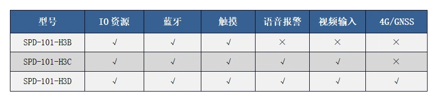 H3選型表.jpg H3選型表.jpg